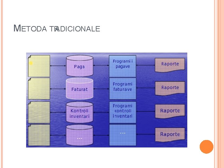 METODA TRADICIONALE 