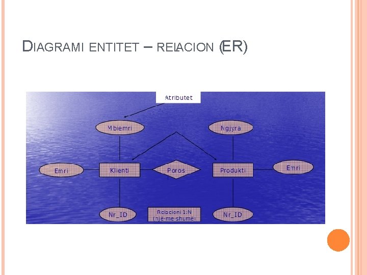 DIAGRAMI ENTITET – RELACION (ER) 