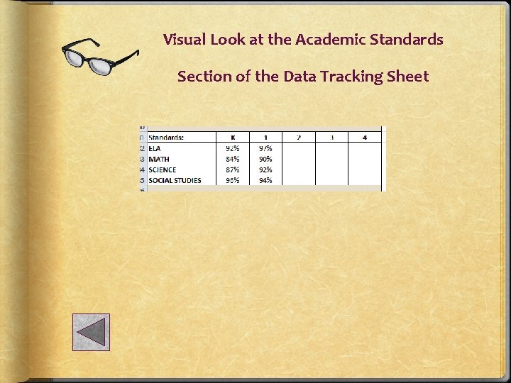 Visual Look at the Academic Standards Section of the Data Tracking Sheet 