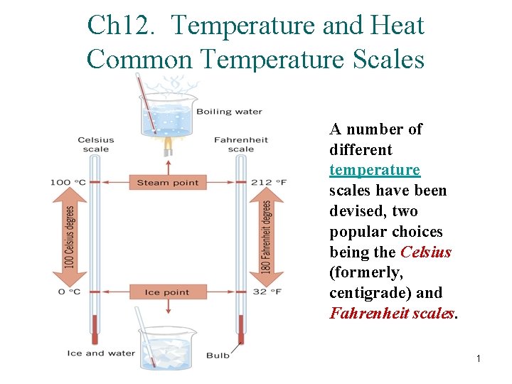 Ch 12. Temperature and Heat Common Temperature Scales A number of different temperature scales