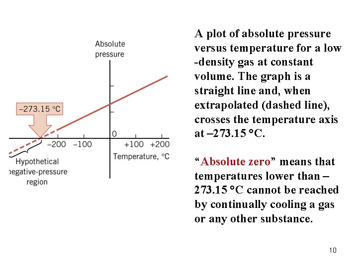 A plot of absolute pressure versus temperature for a low -density gas at constant