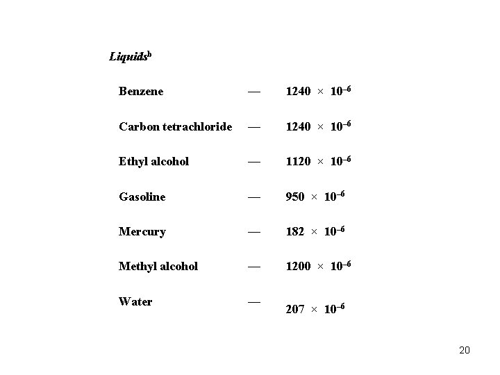Liquidsb Benzene — 1240 × 10– 6 Carbon tetrachloride — 1240 × 10– 6