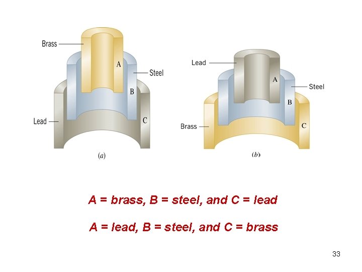 A = brass, B = steel, and C = lead A = lead, B