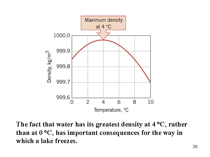 The fact that water has its greatest density at 4 °C, rather than at