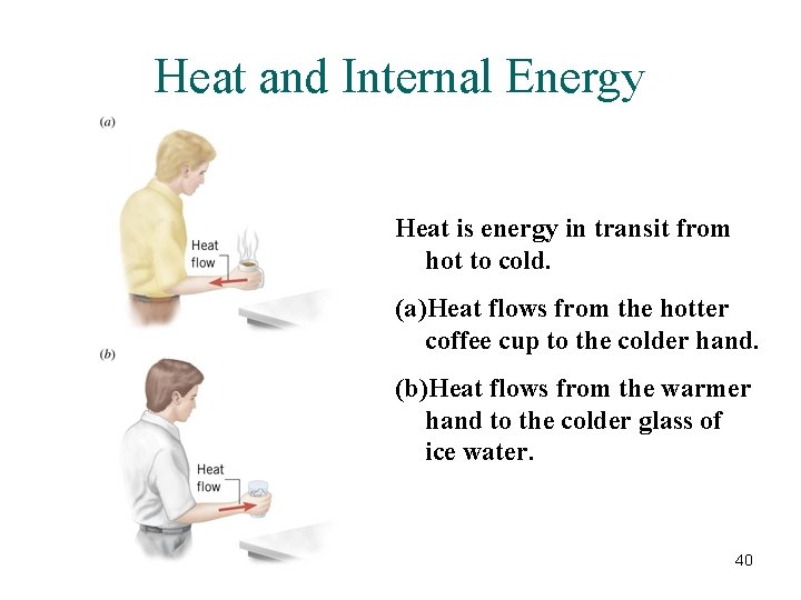 Heat and Internal Energy Heat is energy in transit from hot to cold. (a)Heat