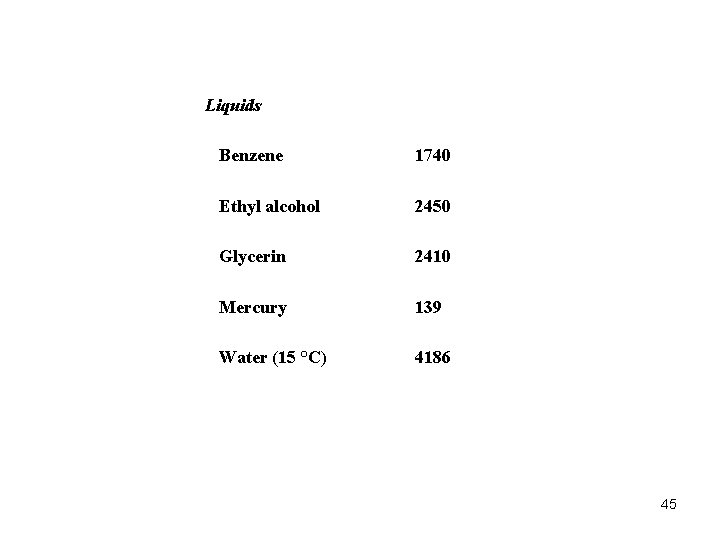 Liquids Benzene 1740 Ethyl alcohol 2450 Glycerin 2410 Mercury 139 Water (15 °C) 4186