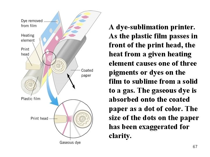 A dye-sublimation printer. As the plastic film passes in front of the print head,