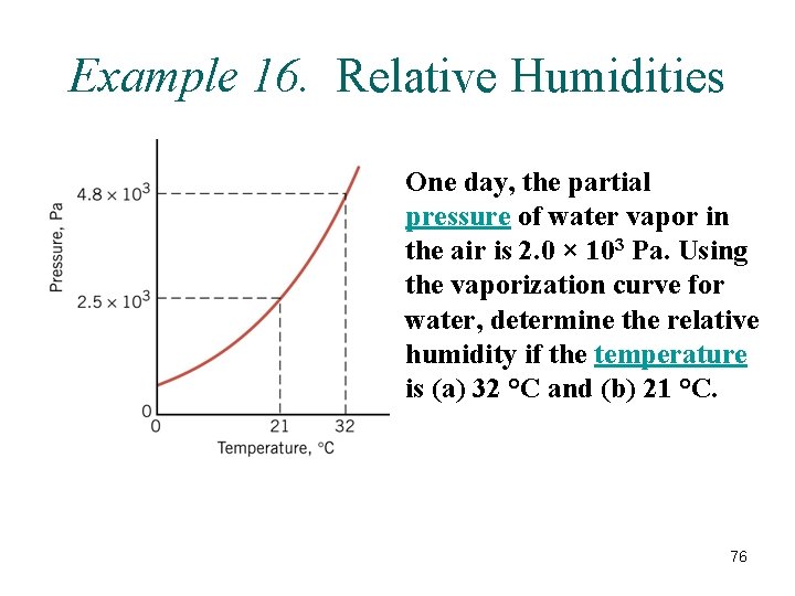 Example 16. Relative Humidities One day, the partial pressure of water vapor in the