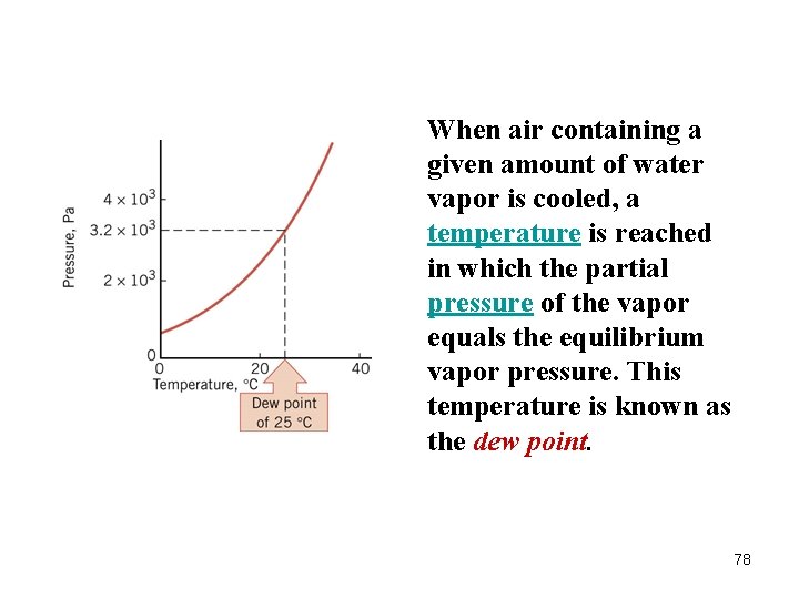 When air containing a given amount of water vapor is cooled, a temperature is