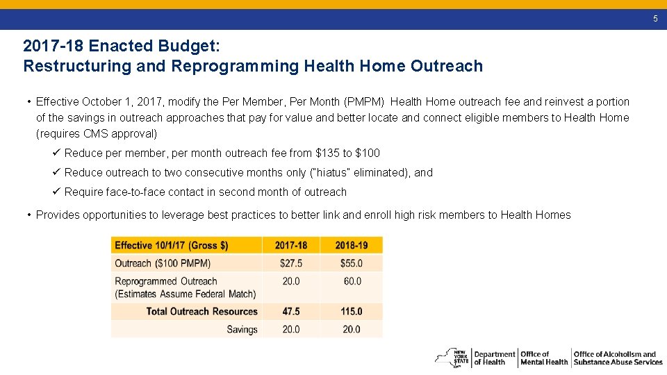 5 2017 -18 Enacted Budget: Restructuring and Reprogramming Health Home Outreach • Effective October