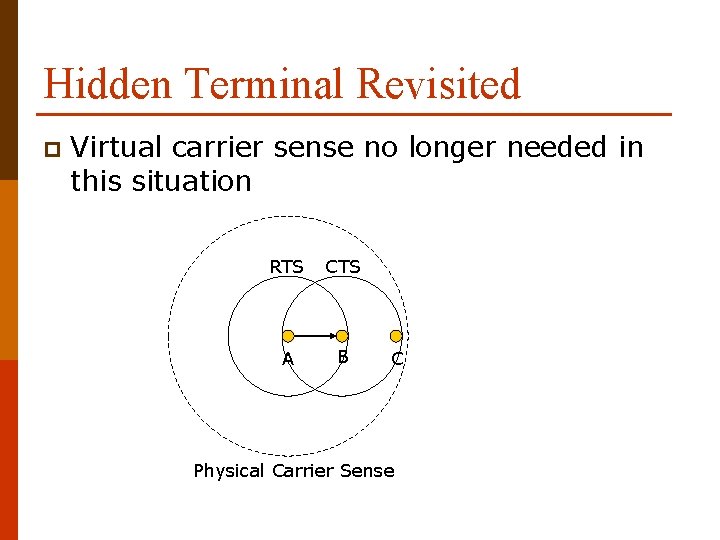Hidden Terminal Revisited p Virtual carrier sense no longer needed in this situation RTS
