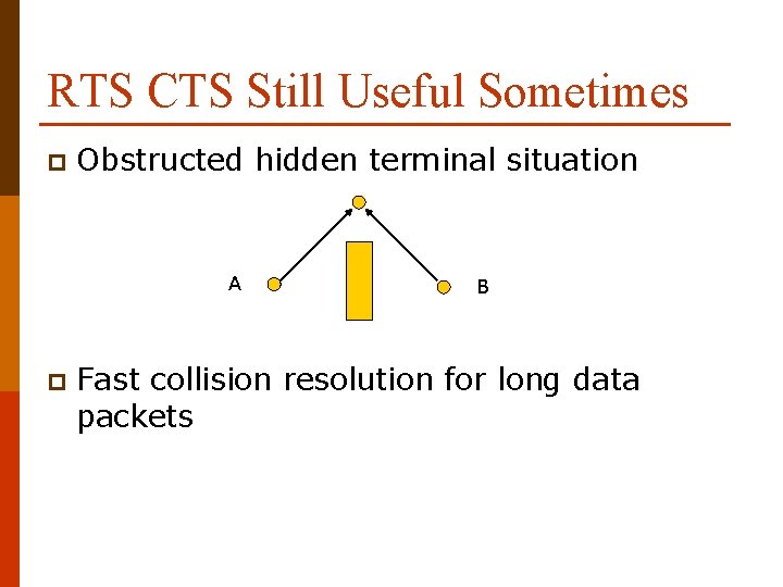 RTS CTS Still Useful Sometimes p Obstructed hidden terminal situation A p B Fast