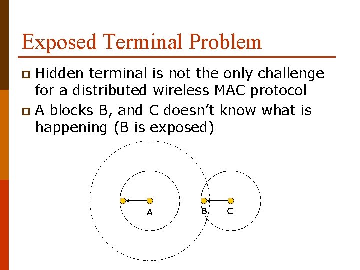 Exposed Terminal Problem Hidden terminal is not the only challenge for a distributed wireless