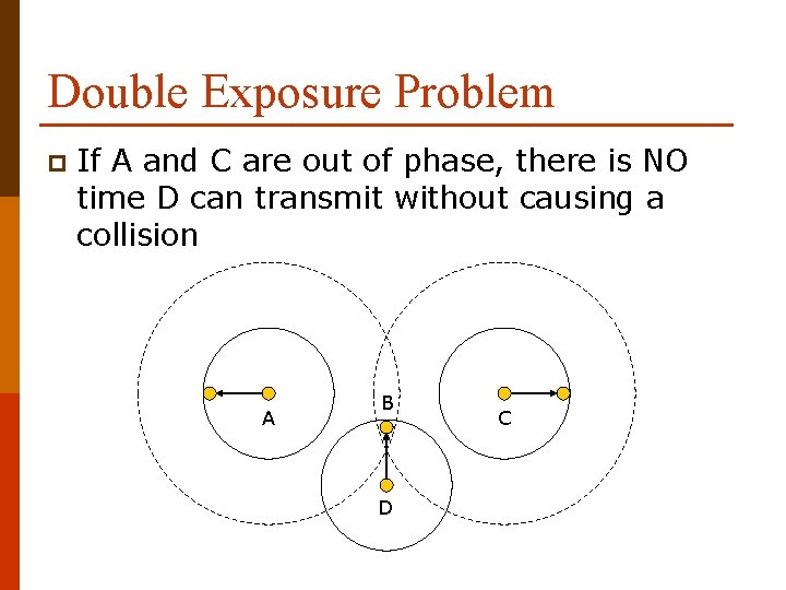 Double Exposure Problem p If A and C are out of phase, there is