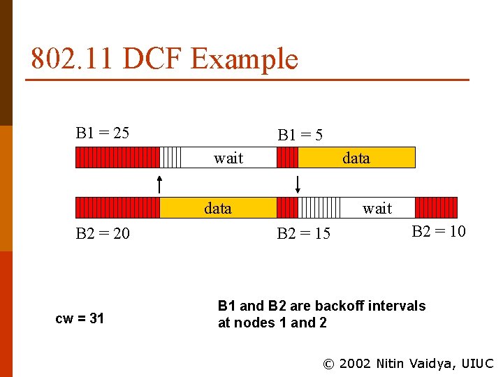 802. 11 DCF Example B 1 = 25 B 1 = 5 wait data