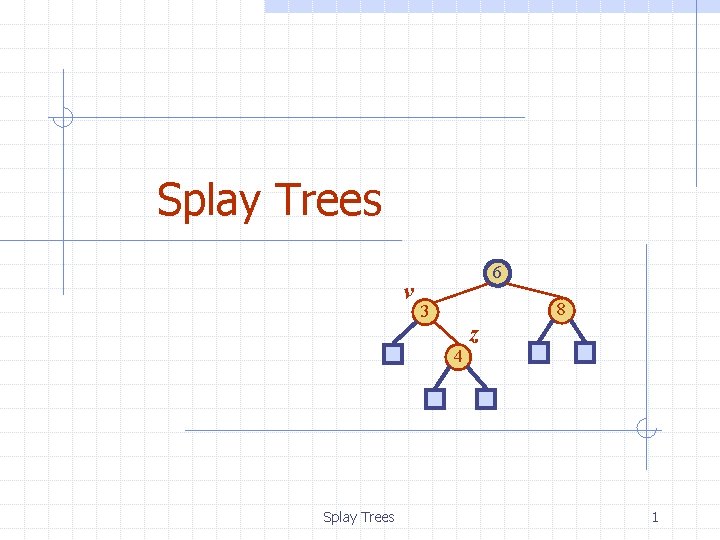 Splay Trees v 6 8 3 4 Splay Trees z 1 