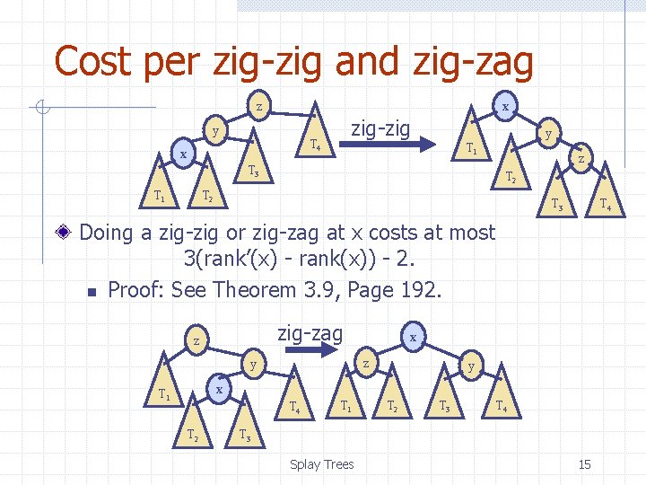 Cost per zig-zig and zig-zag z x y zig-zig T 4 x T 1