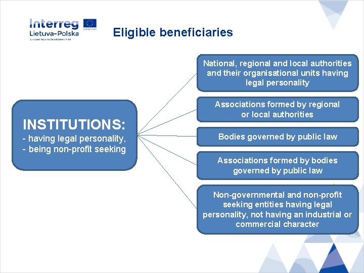 Eligible beneficiaries National, regional and local authorities and their organisational units having legal personality