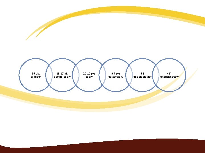 16 pkt celujący 15 -13 pkt bardzo dobry 12 -10 pkt dobry 9 -7