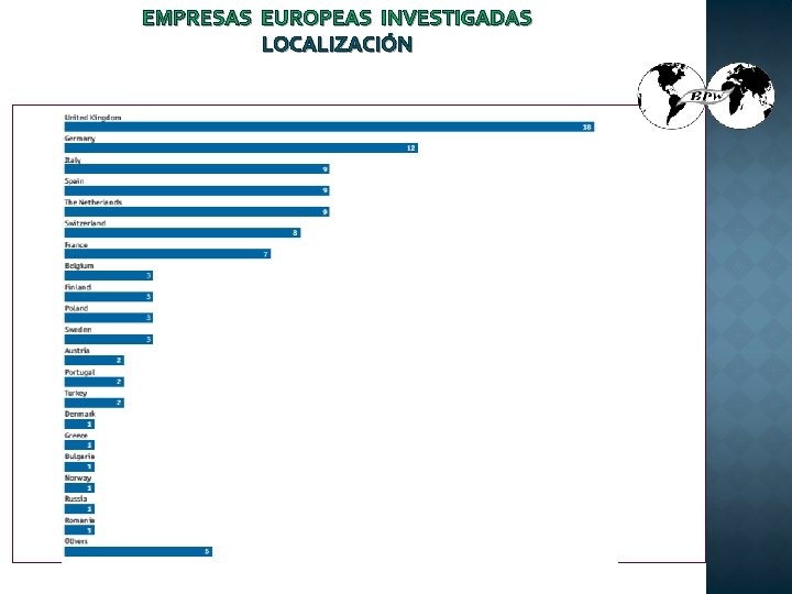 EMPRESAS EUROPEAS INVESTIGADAS LOCALIZACIÓN 