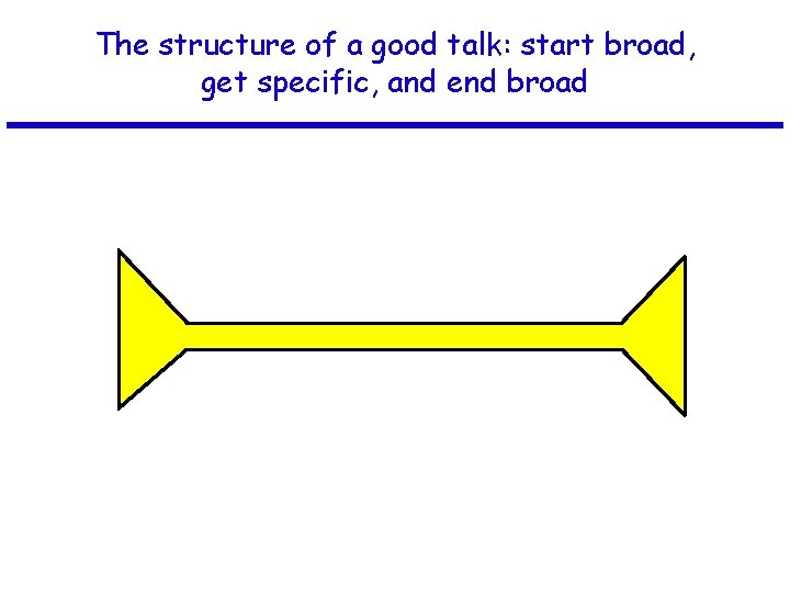 The structure of a good talk: start broad, get specific, and end broad 