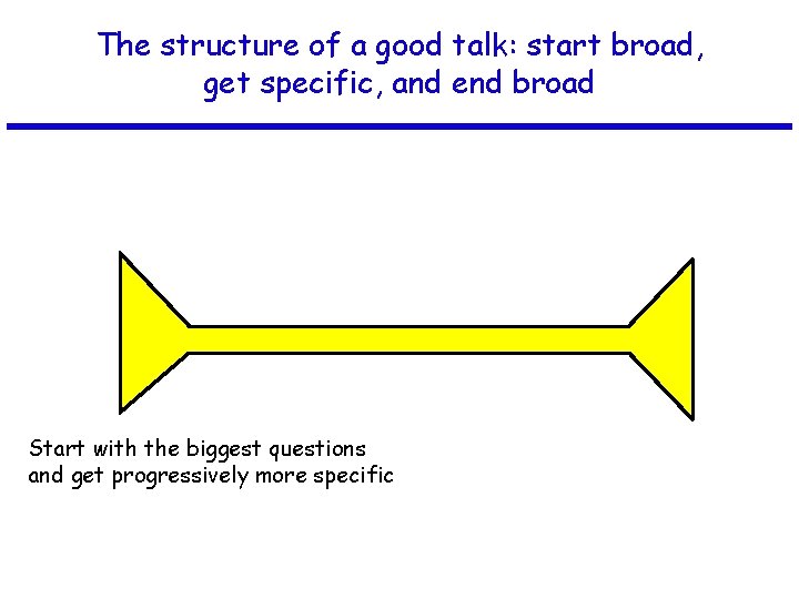 The structure of a good talk: start broad, get specific, and end broad Start
