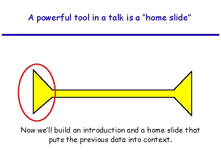 A powerful tool in a talk is a “home slide” Now we’ll build an