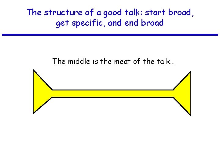 The structure of a good talk: start broad, get specific, and end broad The