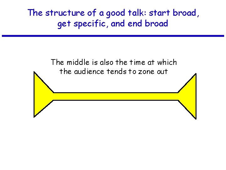 The structure of a good talk: start broad, get specific, and end broad The