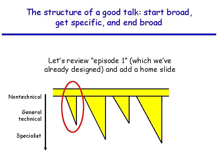 The structure of a good talk: start broad, get specific, and end broad Let’s