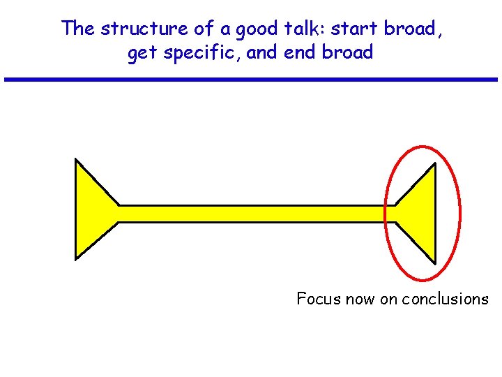 The structure of a good talk: start broad, get specific, and end broad Focus