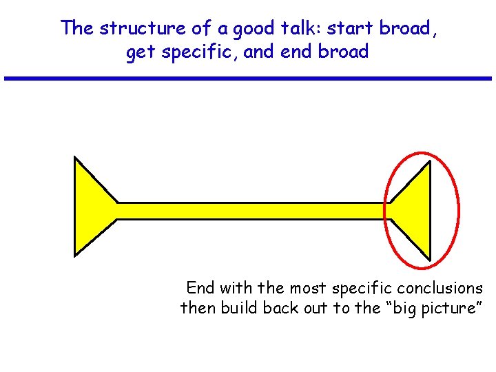 The structure of a good talk: start broad, get specific, and end broad End