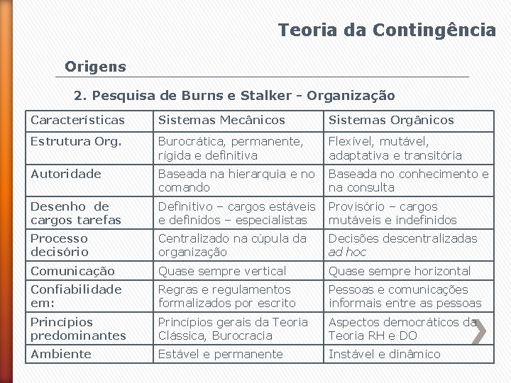 Teoria da Contingência Origens 2. Pesquisa de Burns e Stalker - Organização Características Sistemas