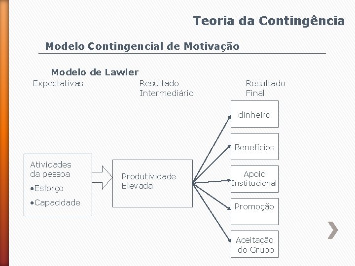 Teoria da Contingência Modelo Contingencial de Motivação Modelo de Lawler Expectativas Resultado Intermediário Resultado