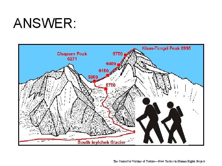 ANSWER: The Center for Victims of Torture—New Tactics in Human Rights Project 