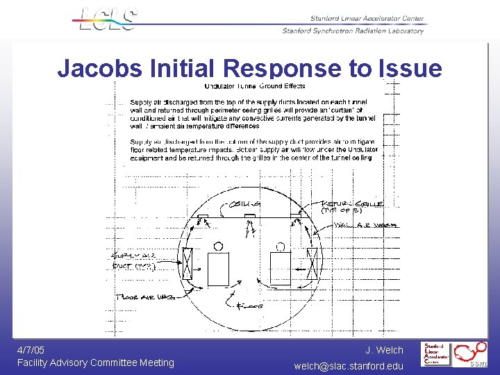 Jacobs Initial Response to Issue 4/7/05 Facility Advisory Committee Meeting J. Welch welch@slac. stanford.