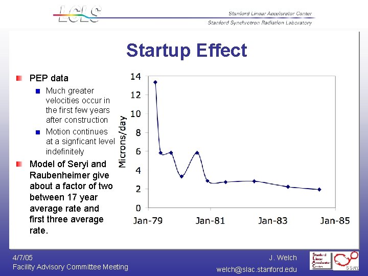 Startup Effect PEP data Much greater velocities occur in the first few years after