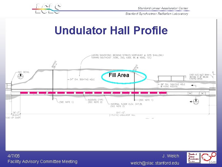 Undulator Hall Profile Fill Area 4/7/05 Facility Advisory Committee Meeting J. Welch welch@slac. stanford.