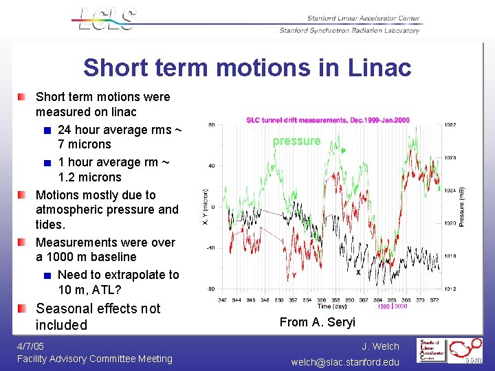 Short term motions in Linac Short term motions were measured on linac 24 hour