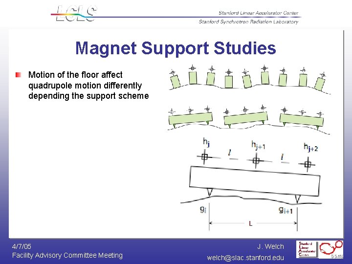 Magnet Support Studies Motion of the floor affect quadrupole motion differently depending the support