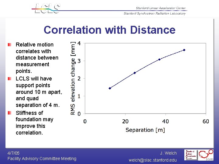 Correlation with Distance Relative motion correlates with distance between measurement points. LCLS will have
