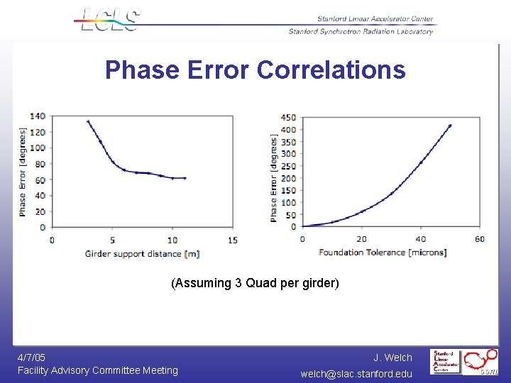 Phase Error Correlations (Assuming 3 Quad per girder) 4/7/05 Facility Advisory Committee Meeting J.