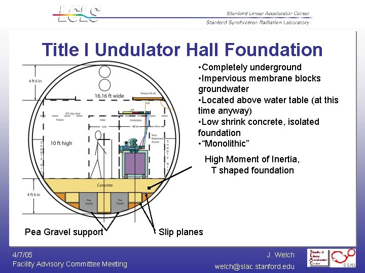 Title I Undulator Hall Foundation • Completely underground • Impervious membrane blocks groundwater •