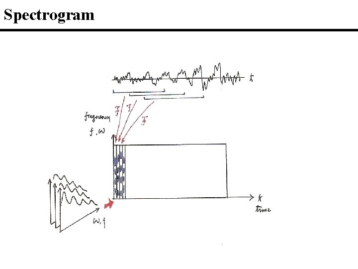 Spectrogram Spectrogram