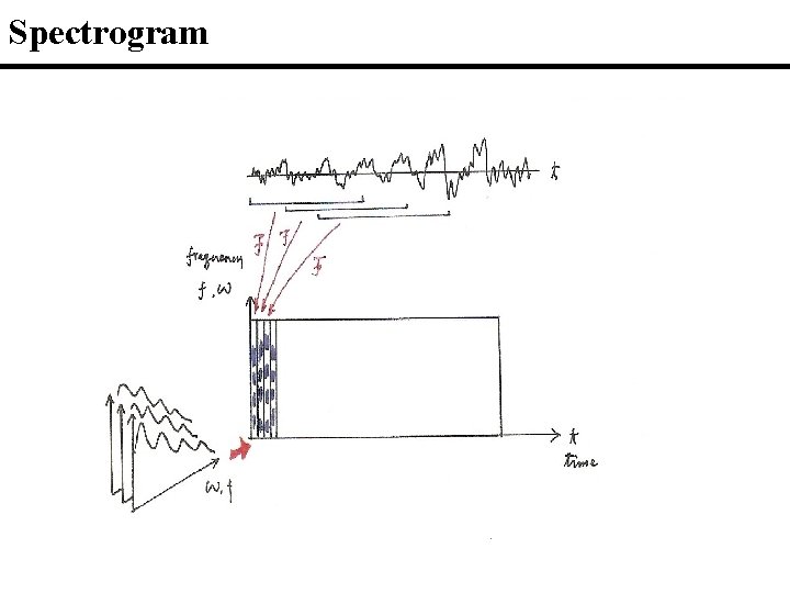 Spectrogram 