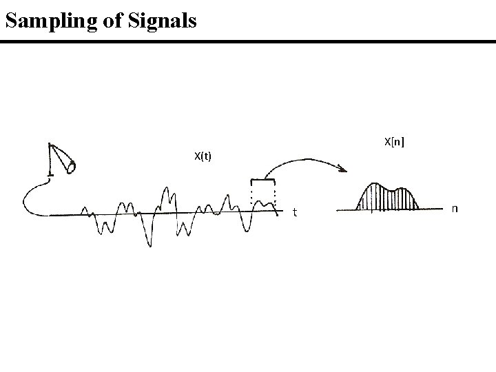 Sampling of Signals X[n] X(t) t n 