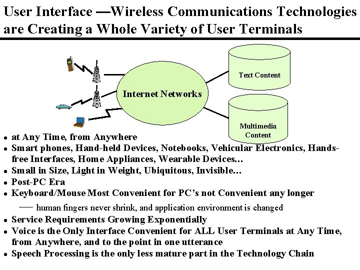 User Interface —Wireless Communications Technologies are Creating a Whole Variety of User Terminals Text