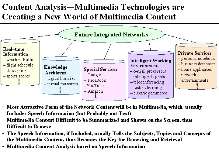 Content Analysis—Multimedia Technologies are Creating a New World of Multimedia Content Future Integrated Networks