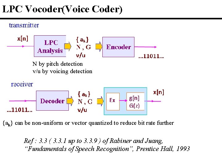 LPC Vocoder(Voice Coder) N by pitch detection v/u by voicing detection {ak} can be