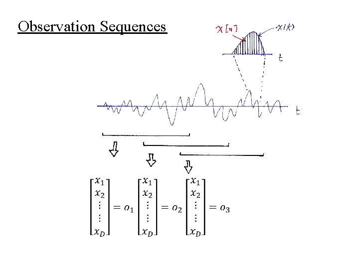 Observation Sequences 